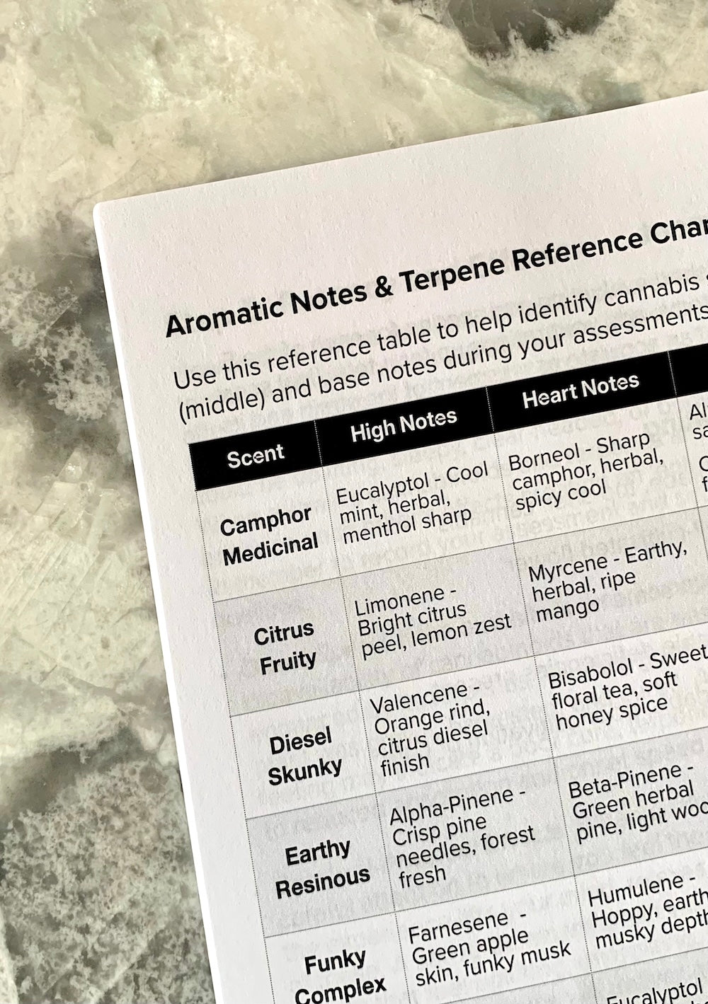Capture aroma, flavour, and effect profiles to evaluate your cannabis as a complete sensory experience.